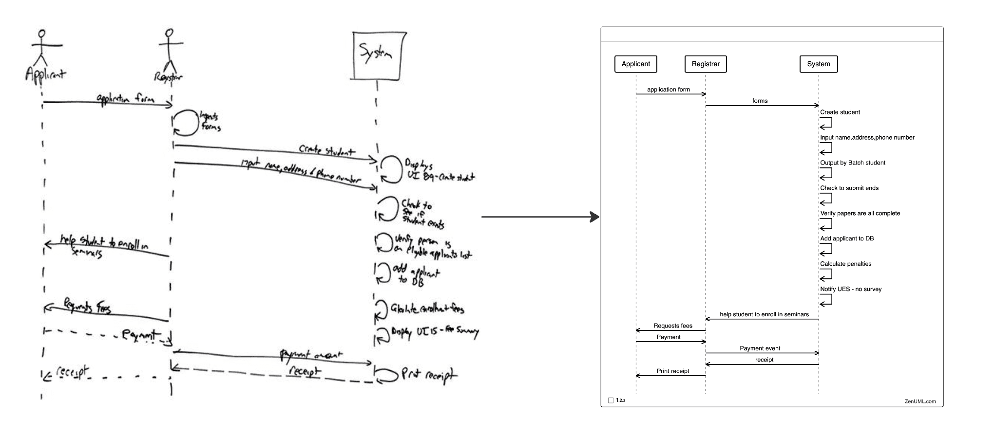 A sequence diagram generated from a text prompt in Diagramly