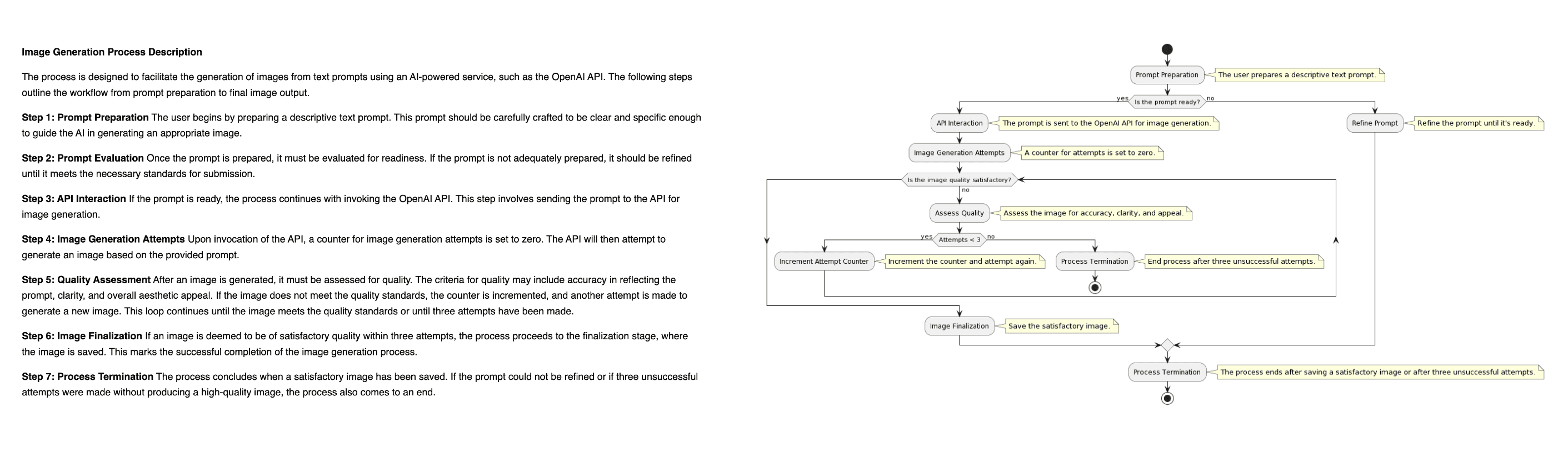 A UML activity diagram generated from a text prompt in Diagramly