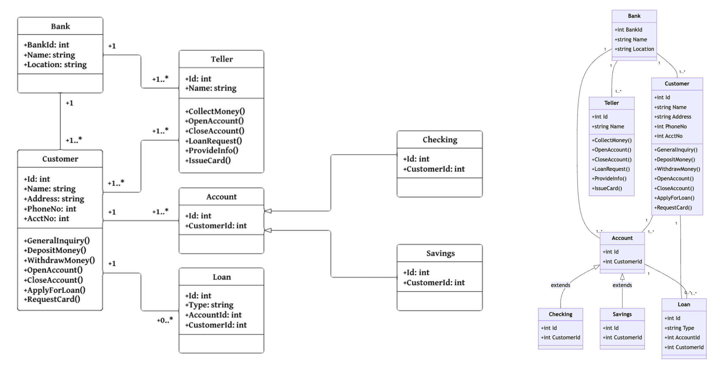 Digital to class diagram
