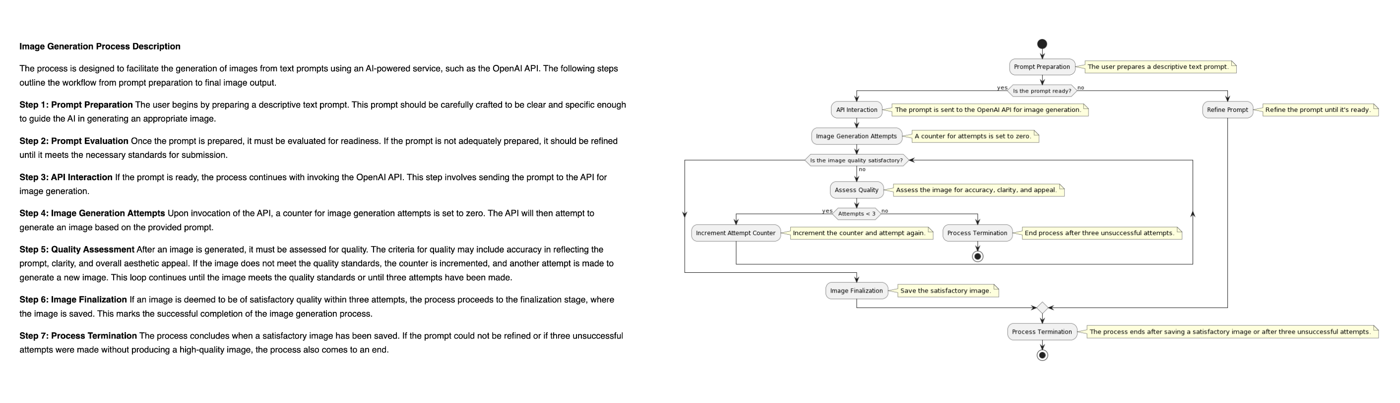 Text to activity diagram